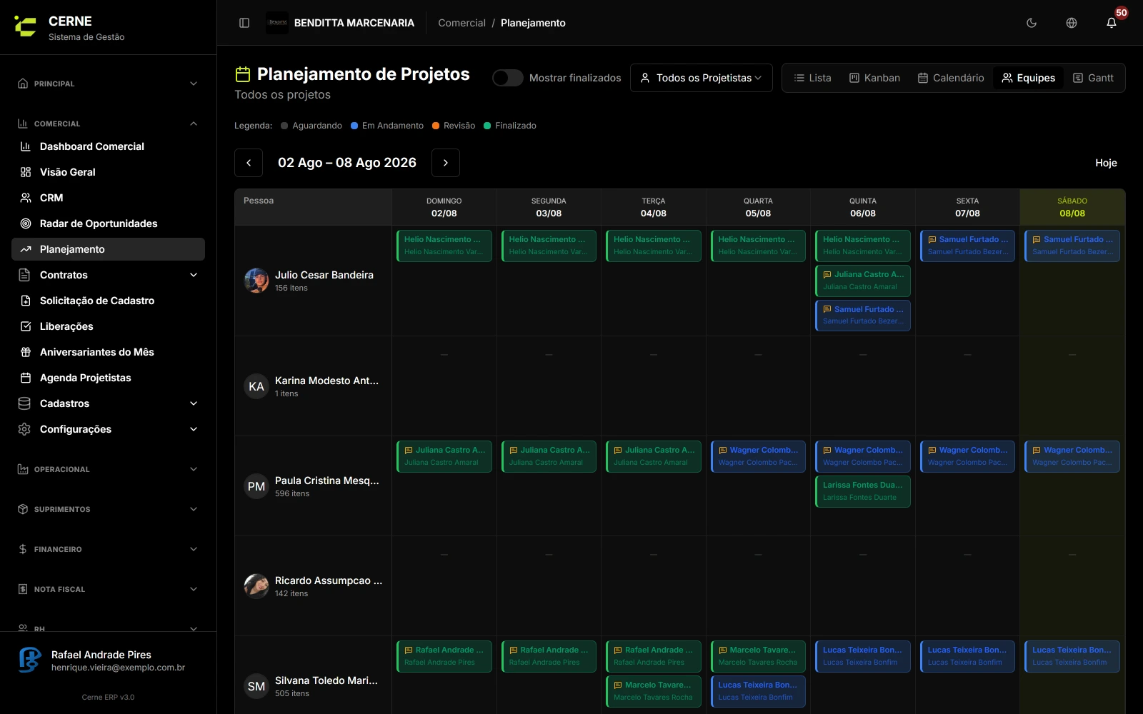 Agenda do projetista no Cerne, em visão de equipe com projetos por semana
