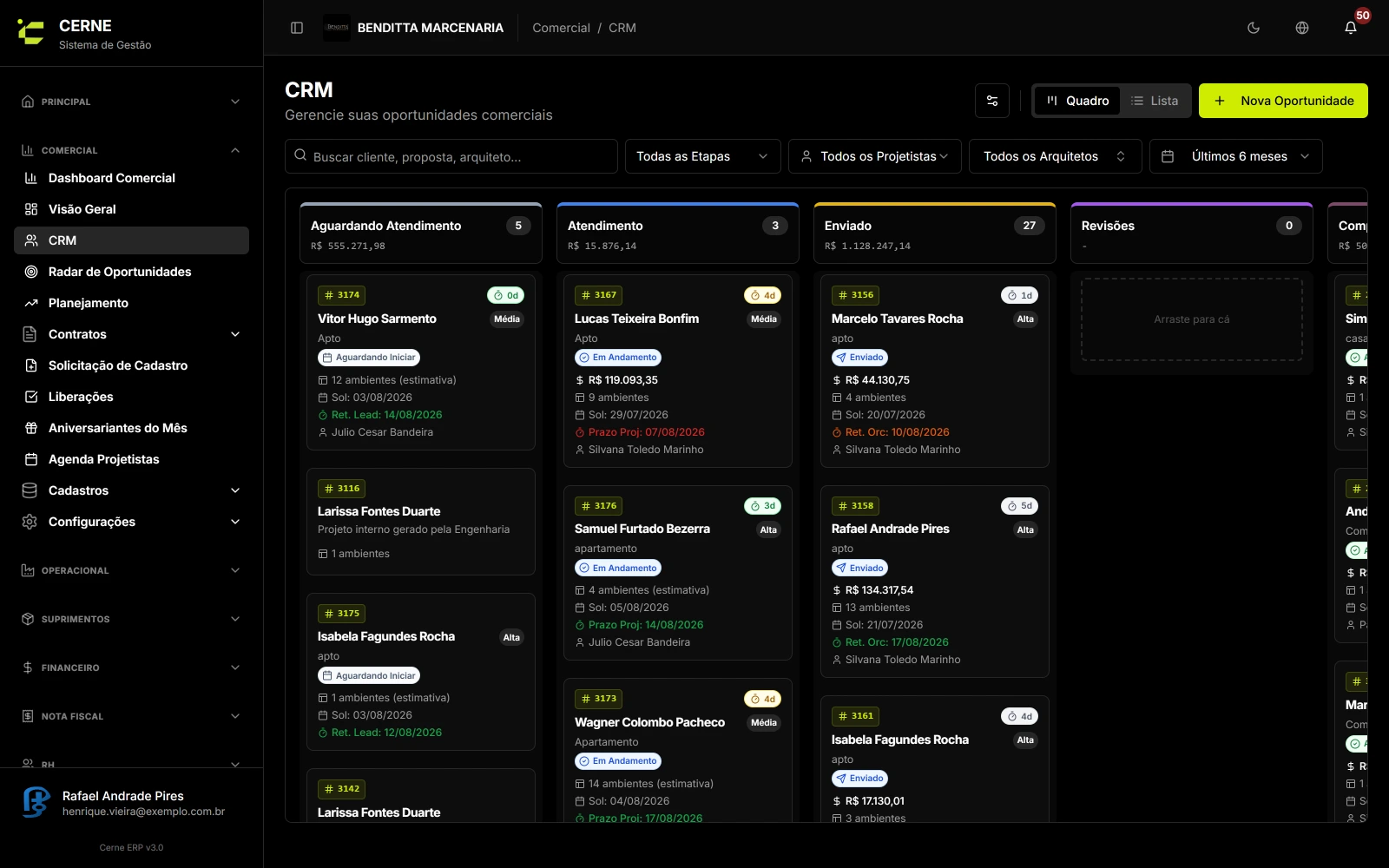 Funil de vendas em kanban do Cerne, com cards por etapa e filtros por projetista e arquiteto